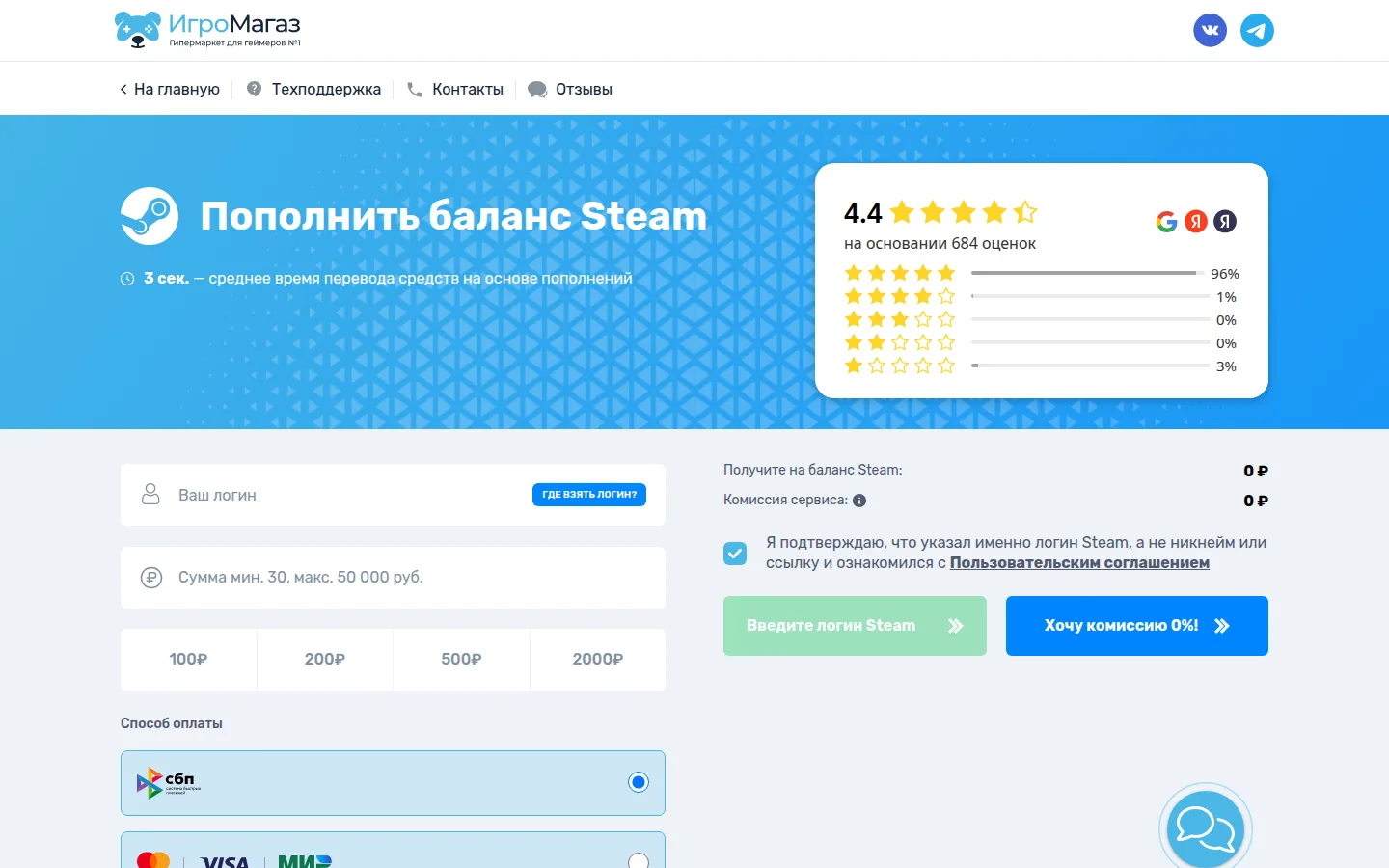 Страница steam.igromagaz.ru: заголовок «Пополнить баланс Steam», подпись «3 сек. — среднее время перевода средств», справа блок рейтинга 4,4 на основании 684 оценок с долями 96 % пяти звёзд и 3 % одной звезды, ниже поля «Ваш логин» и «Сумма мин. 30, макс. 50 000 руб.», кнопки 100, 200, 500 и 2000 рублей, выбор оплаты СБП или картой Visa и «Мир», справа строки «Получите на баланс Steam» и «Комиссия сервиса» и синяя кнопка «Хочу комиссию 0%!»