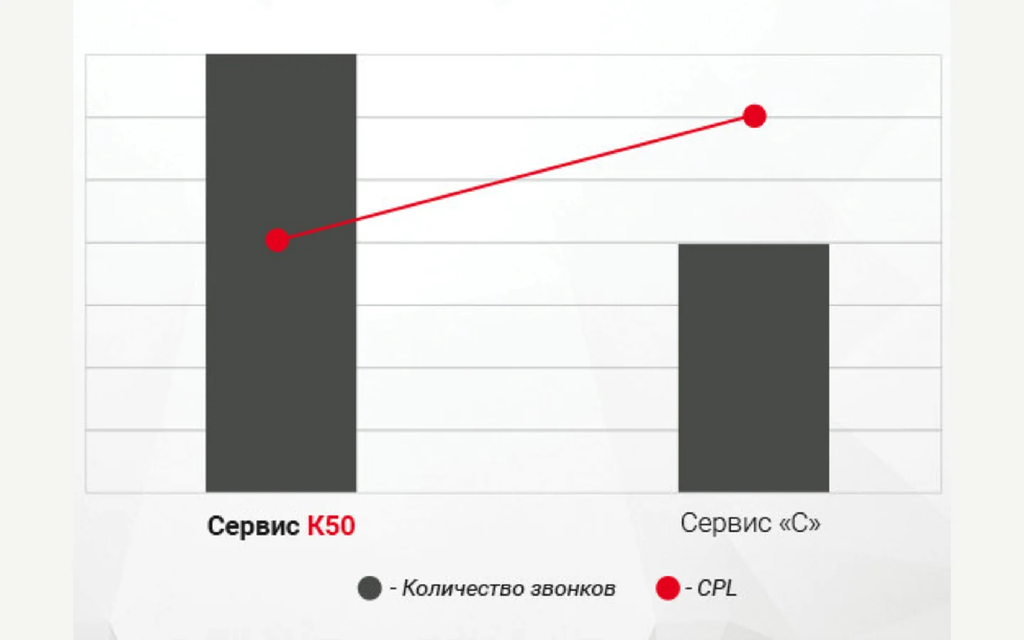 Сравнение K50 с сервисом C