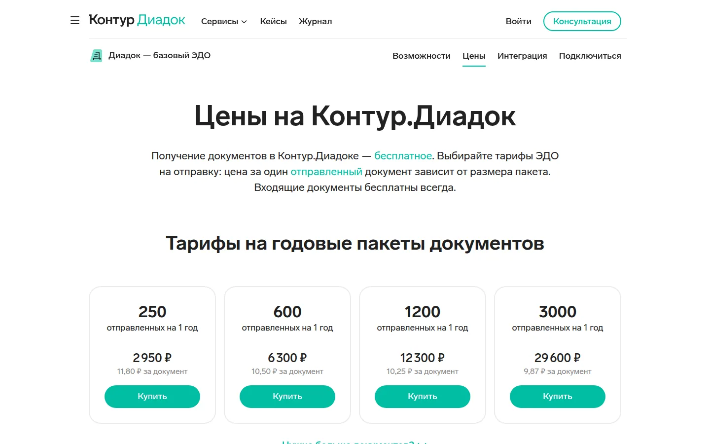 Тарифы Контур.Диадока