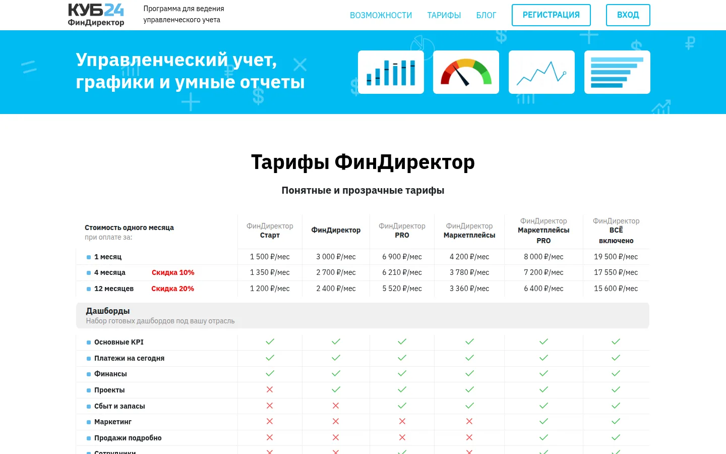 Тарифы КУБ24