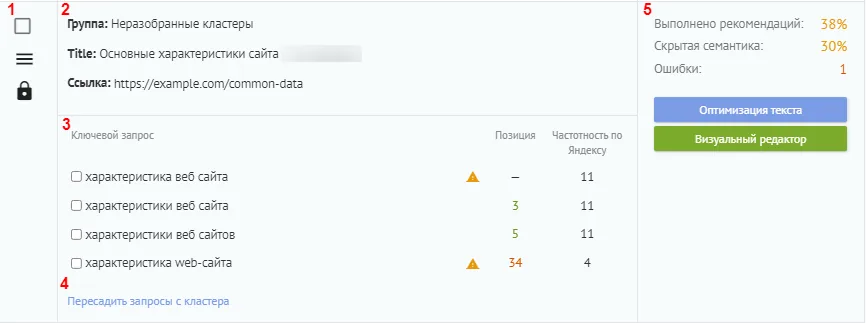 Карточка кластера в разделе «Оптимизация и кластеризация»: группа «Неразобранные кластеры», Title страницы, ссылка https://example.com/common-data, четыре ключевые фразы с колонками «Позиция» (3, 5, 34 и прочерк) и «Частотность по Яндексу» (11, 11, 11, 4), у двух фраз оранжевые треугольники-предупреждения о несовместимости. Справа — «Выполнено рекомендаций: 38%», «Скрытая семантика: 30%», «Ошибки: 1» и кнопки «Оптимизация текста» и «Визуальный редактор».