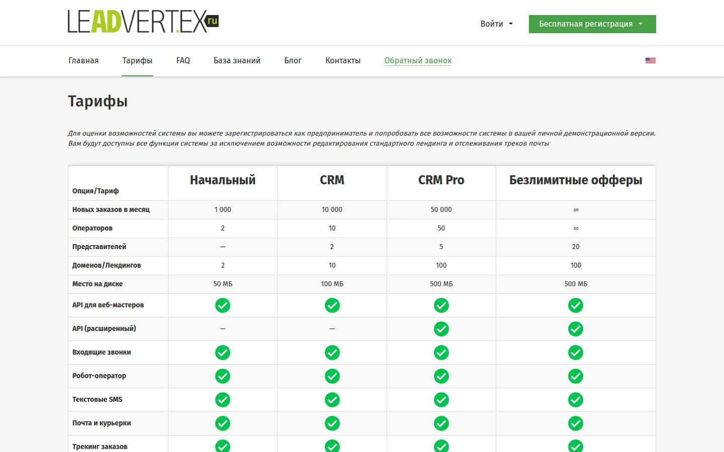 Тарифы LeadVertex