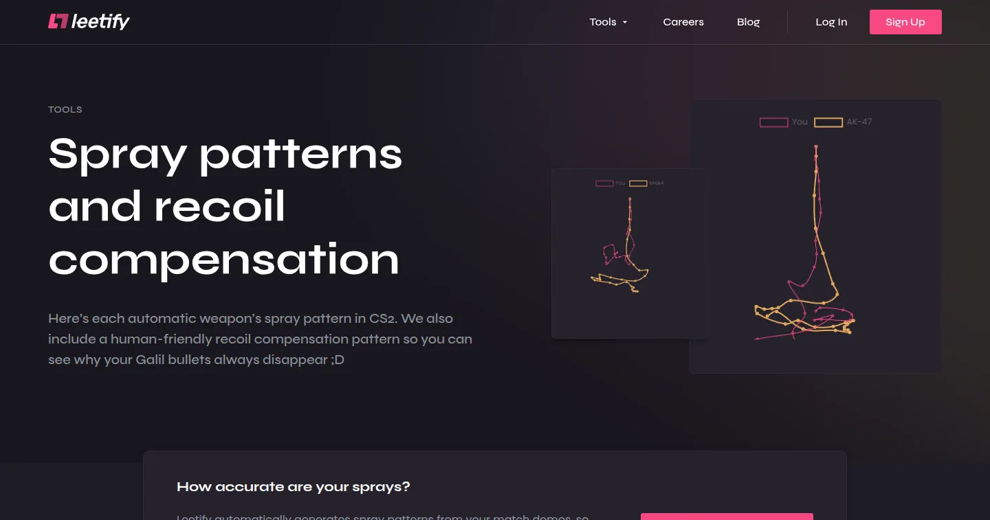 Leetify — спрей-паттерны CS2