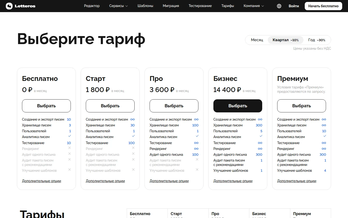 Тарифы Letteros