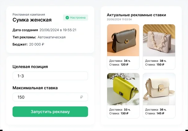 Экран управления рекламой в Moneyplace: карточка «Рекламная кампания — Сумка женская» со статусом «Настроена», датой создания 20/06/2024 в 19:55:21, типом рекламы «Автоматическая», бюджетом 20 000 ₽, полями «Целевая позиция 1–3» и «Максимальная ставка 150 ₽» и зелёной кнопкой «Запустить рекламу»; справа блок «Актуальные рекламные ставки» на 20/06/2024 11:03:54 с четырьмя карточками сумок и подписями «Доставка 34 ч., Ставка 120 ₽», «Доставка 38 ч., Ставка 150 ₽», «Доставка 33 ч., Ставка 130 ₽», «Доставка 36 ч., Ставка 145 ₽»
