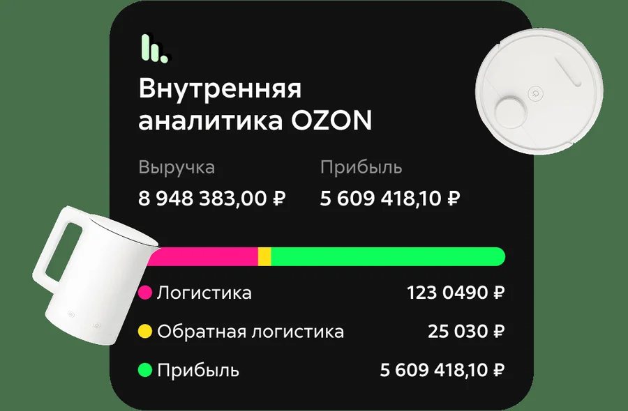 Карточка «Внутренняя аналитика OZON» в оформлении MPSTATS: строки «Выручка 8 948 383,00 ₽» и «Прибыль 5 609 418,10 ₽», под ними горизонтальная полоса, разбитая на розовый, жёлтый и зелёный сегменты, и легенда — «Логистика 123 0490 ₽», «Обратная логистика 25 030 ₽», «Прибыль 5 609 418,10 ₽»; рядом изображения чайника и крышки