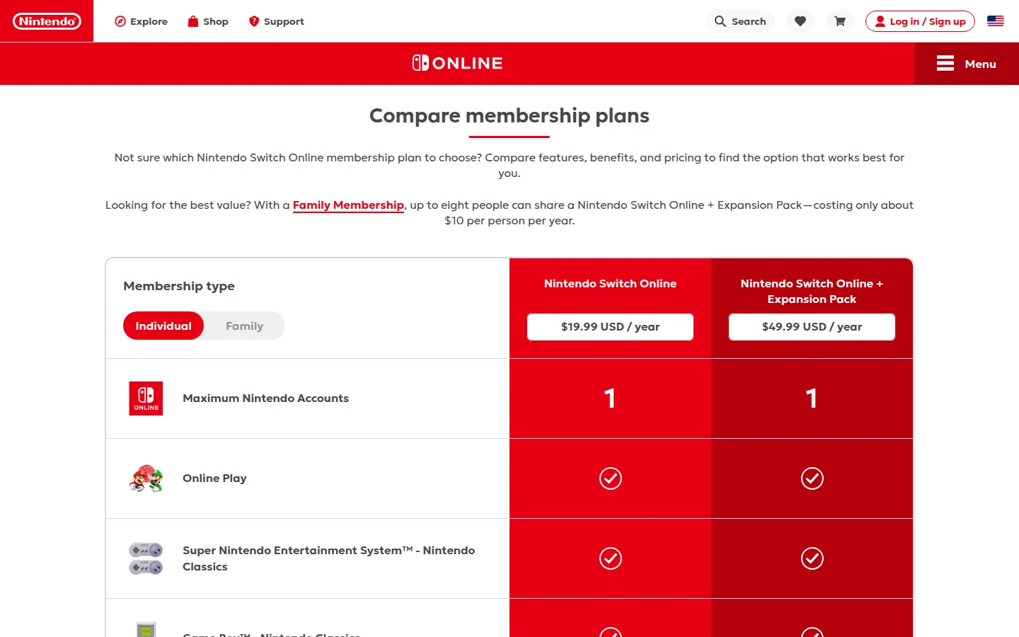Сравнение Nintendo Switch Online