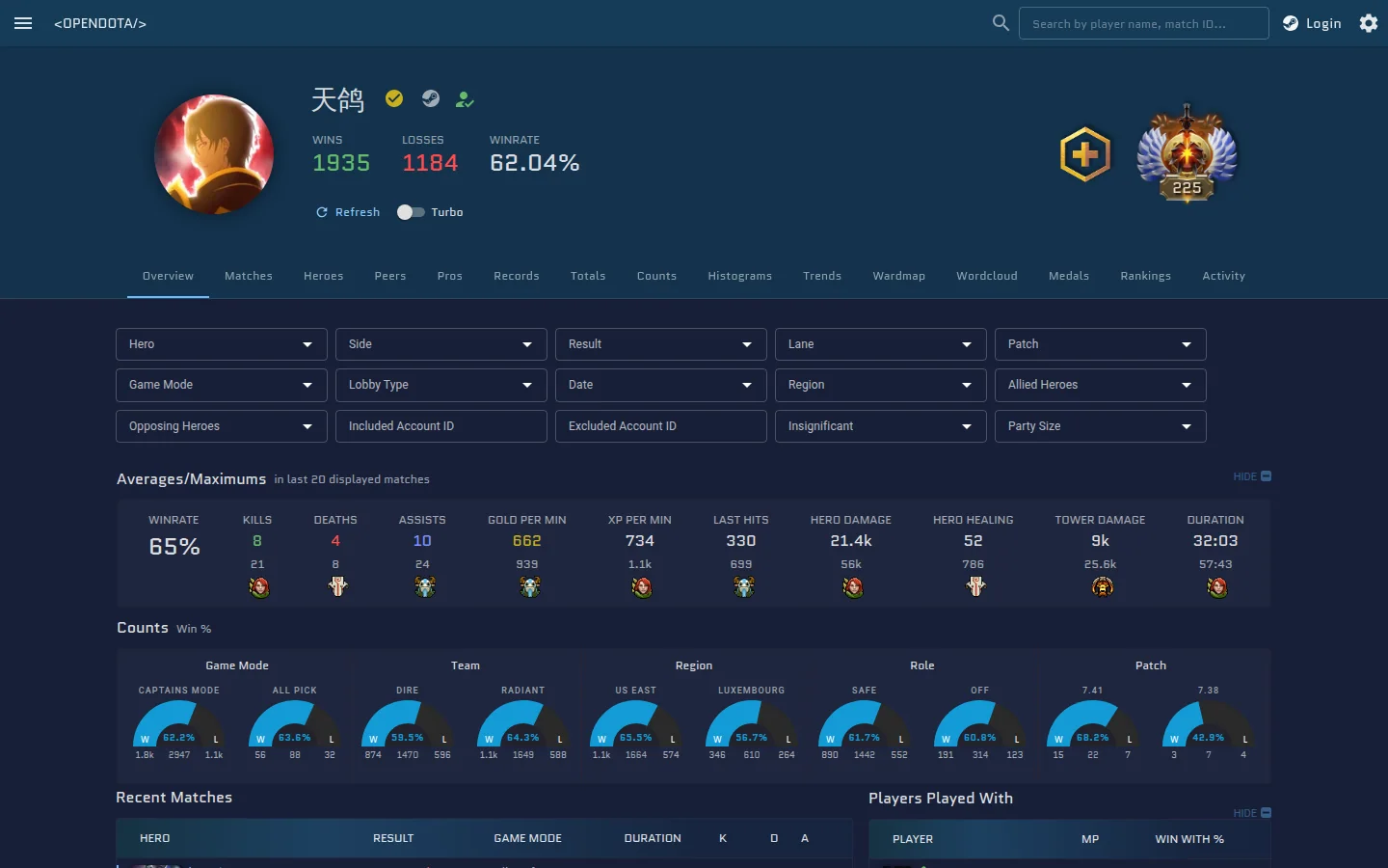 Профиль игрока в OpenDota