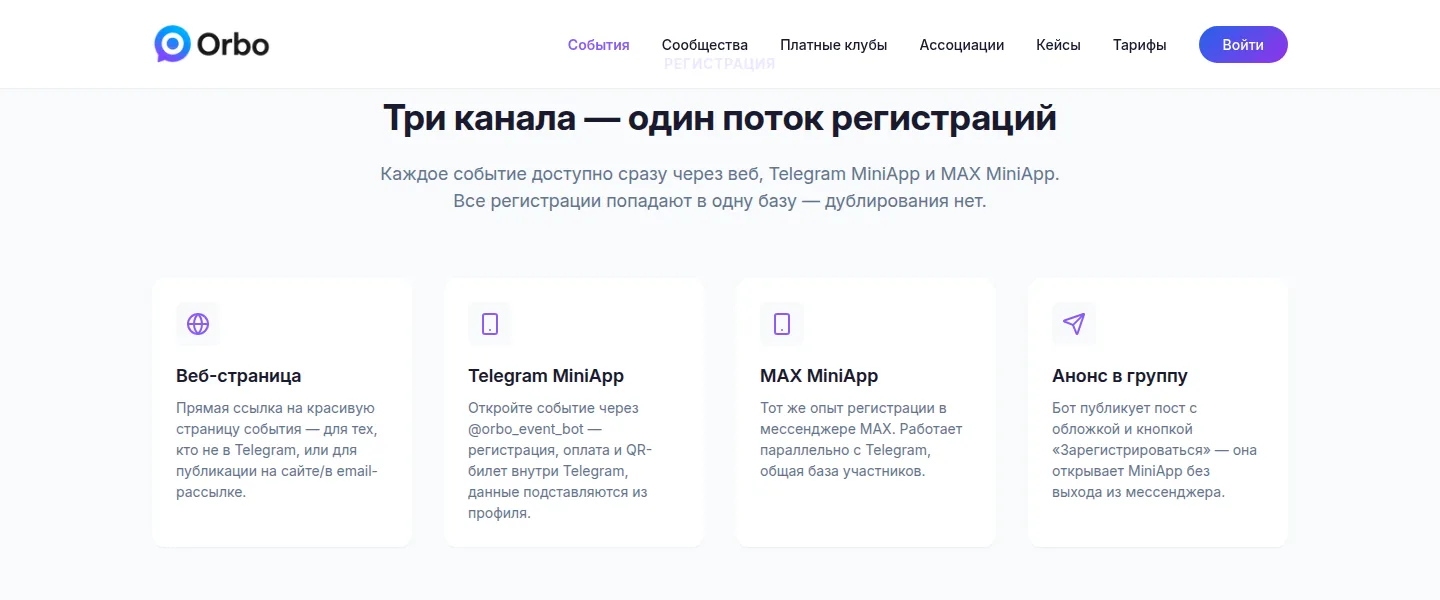 Раздел «Три канала — один поток регистраций» на странице событий Orbo: четыре карточки — веб-страница, Telegram MiniApp через @orbo_event_bot, MAX MiniApp и анонс в группу с кнопкой «Зарегистрироваться»