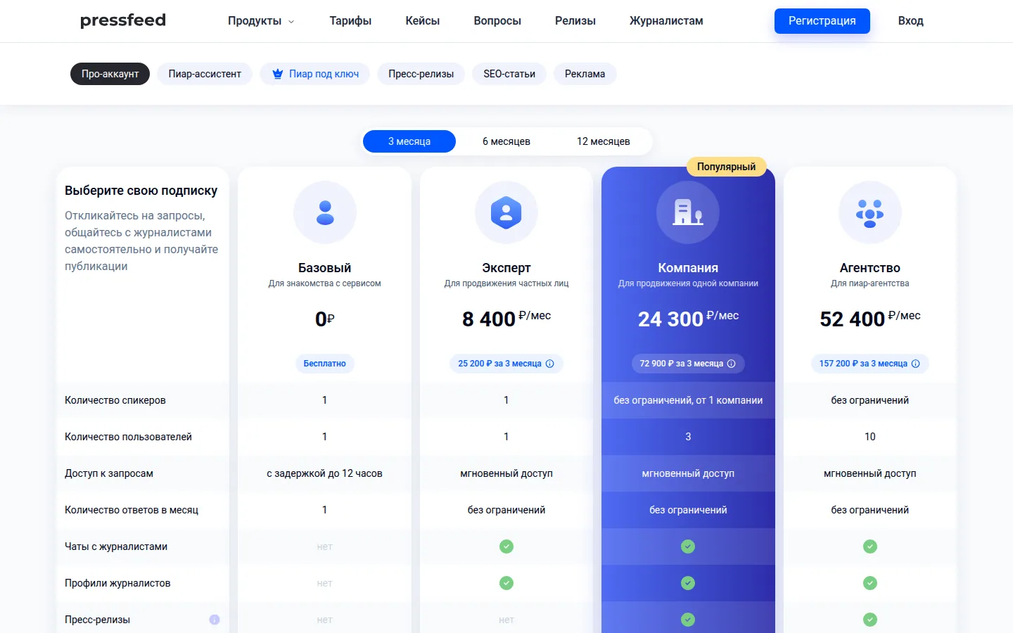 Тарифы Pressfeed