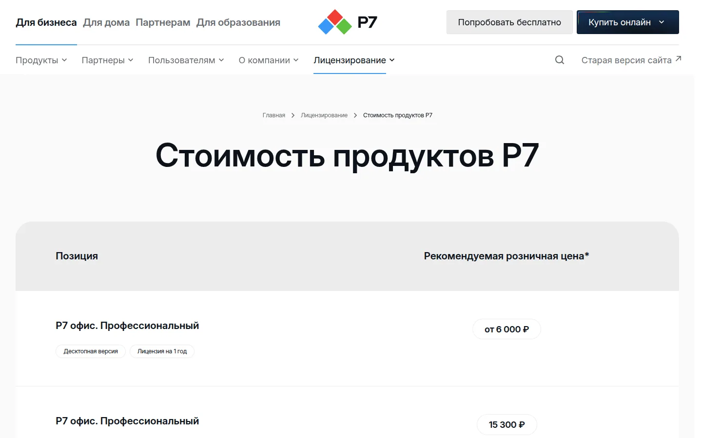 Стоимость Р7‑Офис