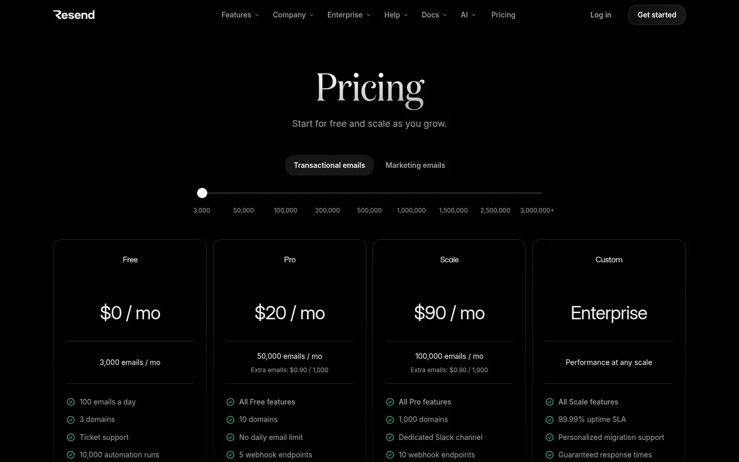 Тарифы Resend Transactional и Marketing