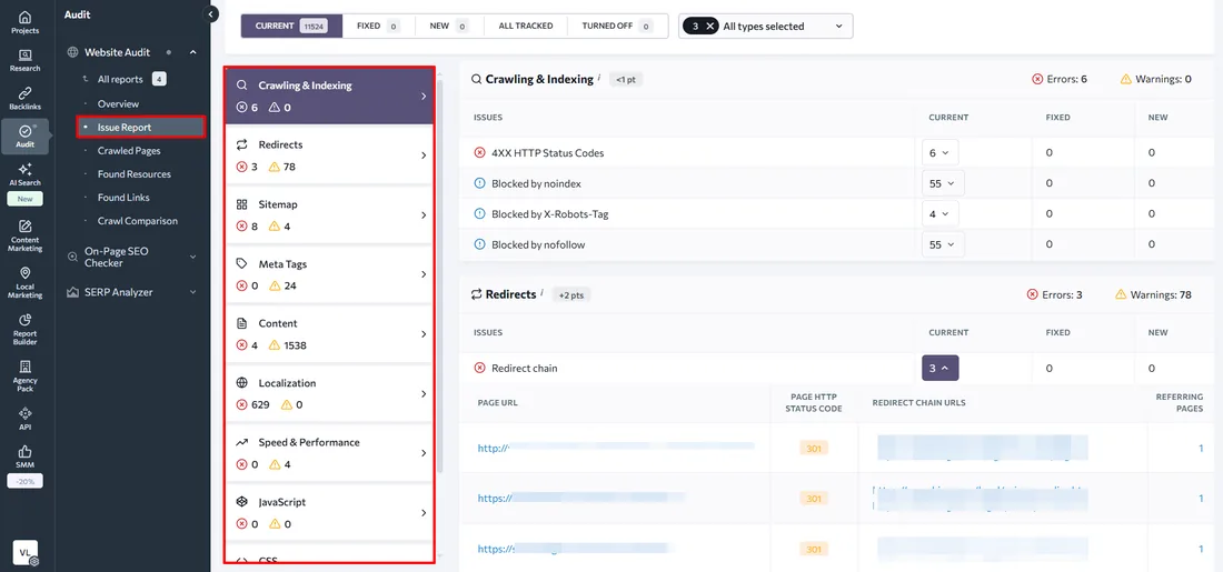 Отчёт Issue Report в разделе Website Audit кабинета SE Ranking. Сверху вкладки Current (11524), Fixed (0), New (0), All tracked, Turned off (0) и фильтр «All types selected». Левая колонка — группы проблем со счётчиками ошибок и предупреждений: Crawling & Indexing 6 и 0, Redirects 3 и 78, Sitemap 8 и 4, Meta Tags 0 и 24, Content 4 и 1538, Localization 629 и 0, Speed & Performance 0 и 4, JavaScript 0 и 0, ниже начинается CSS. Справа таблица блока Crawling & Indexing с весом «<1 pt» и колонками Issues, Current, Fixed, New: 4XX HTTP Status Codes — 6, Blocked by noindex — 55, Blocked by X-Robots-Tag — 4, Blocked by nofollow — 55, во всех строках Fixed и New по нулю. Ниже раскрыт блок Redirects с весом «+2 pts», Errors 3 и Warnings 78: строка Redirect chain развёрнута в таблицу Page URL, Page HTTP status code, Redirect chain URLs, Referring pages — три страницы с кодом 301 и по одной ссылающейся странице. Адреса страниц замазаны.