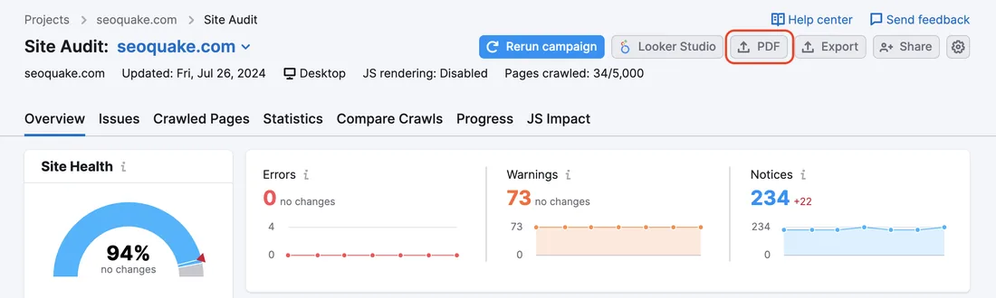 Экран Site Audit по проекту seoquake.com в кабинете Semrush. Хлебные крошки Projects / seoquake.com / Site Audit, кнопка Rerun campaign, рядом Looker Studio, PDF, Export, Share. В строке параметров: Updated: Fri, Jul 26, 2024, Desktop, JS rendering: Disabled, Pages crawled: 34/5,000. Вкладки Overview, Issues, Crawled Pages, Statistics, Compare Crawls, Progress, JS Impact. Слева спидометр Site Health на 94% с пометкой no changes, справа три блока с графиками за шесть замеров: Errors 0 (no changes), Warnings 73 (no changes), Notices 234 (+22).