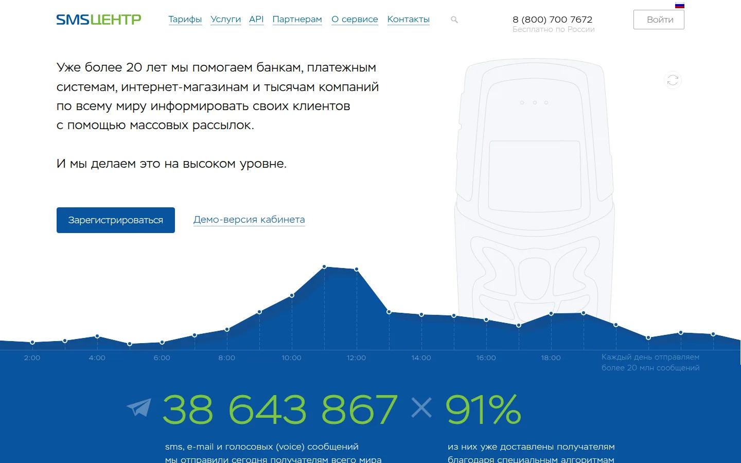 Главная страница сервиса СМС-центр