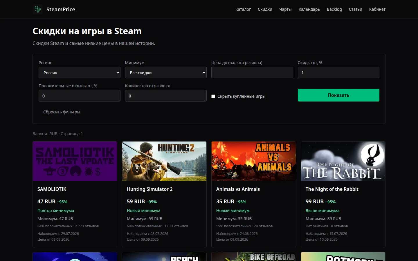 SteamPrice — история и условия
