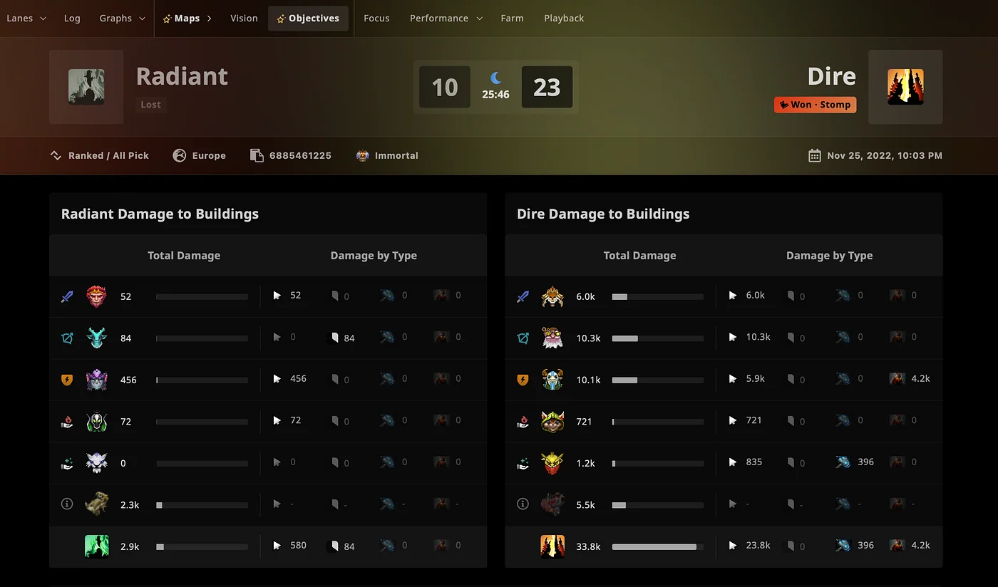Разбор урона по объектам в матче Dota 2 на STRATZ
