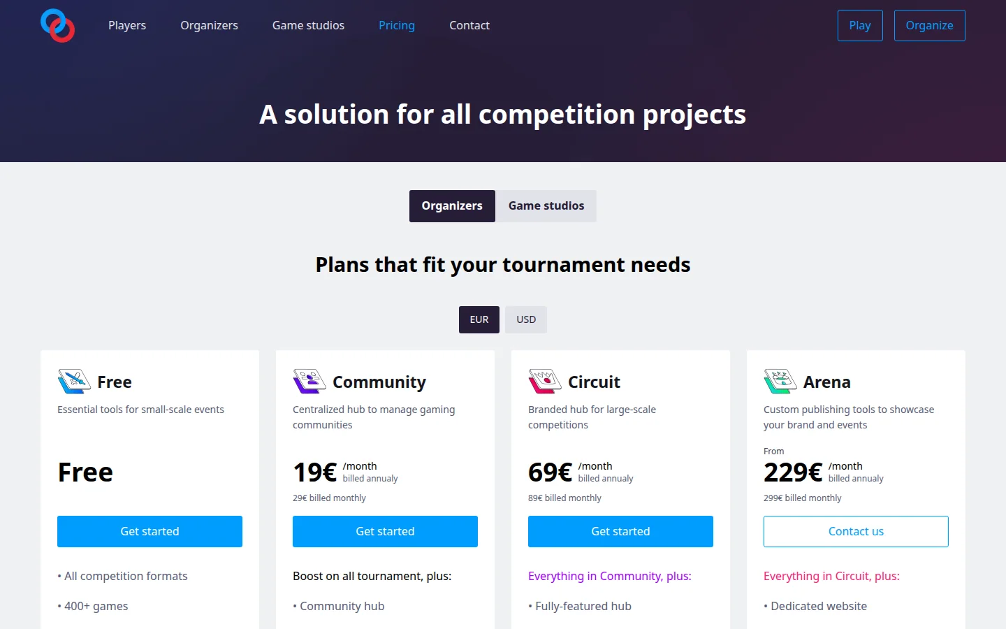 Toornament — управление соревнованием