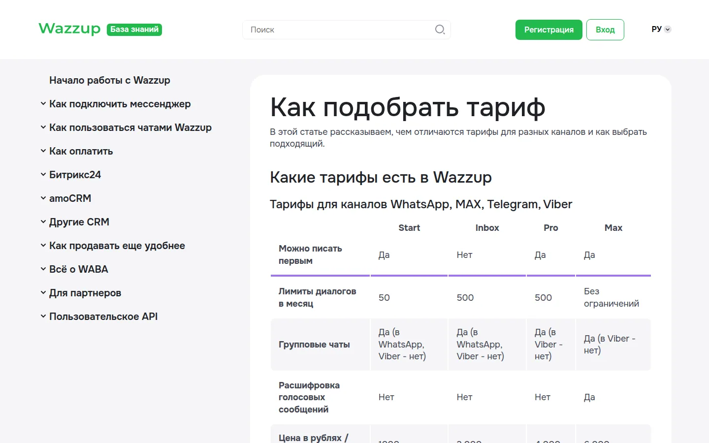 Тарифы Wazzup Start Inbox Pro Max
