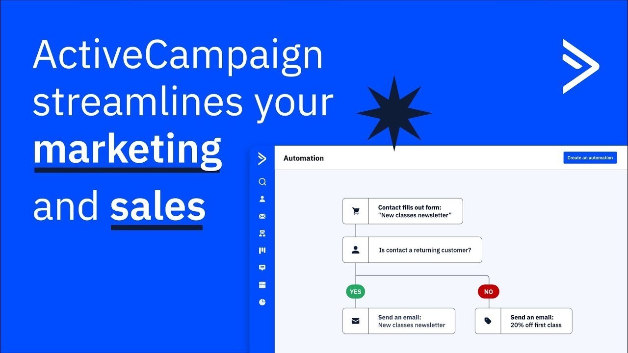 ActiveCampaign platform demo in 4 Minutes!