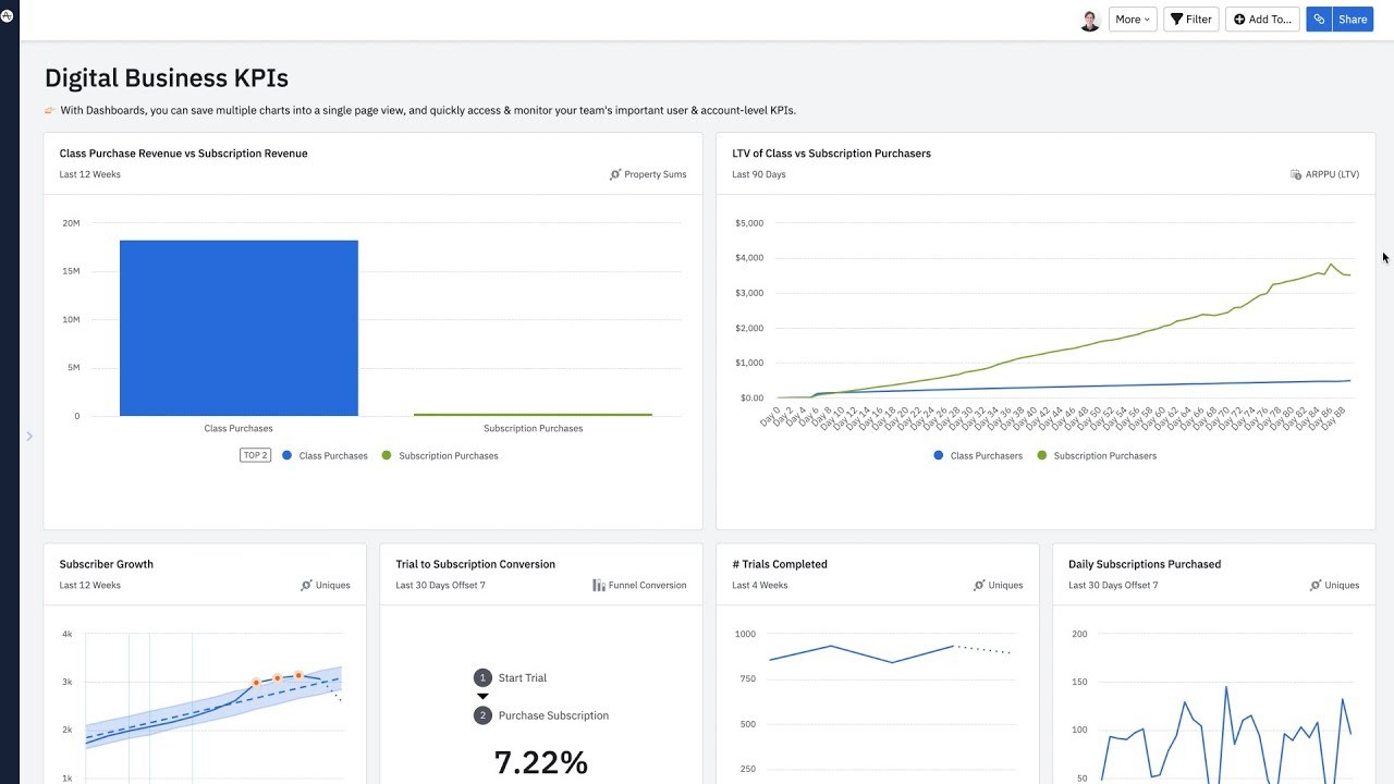 Amplitude Product Analytics Demo