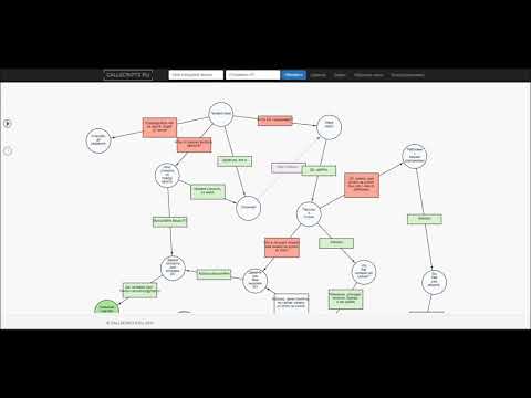 Онлайн сервис для работы со скриптами звонков (скриптами продаж).