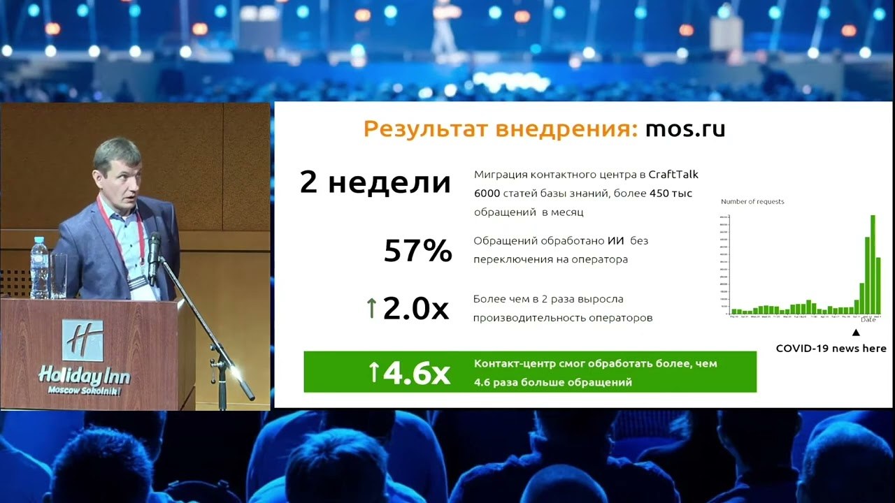 Контакт-центр в чатах: как сделать правильно
