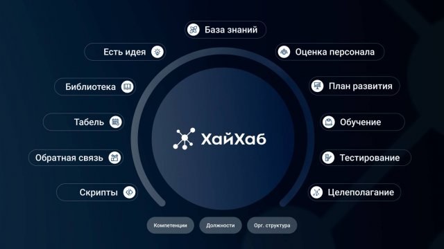 Экосистема ХайХаб за две минуты