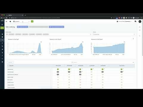 Labrika - User Interface Overview
