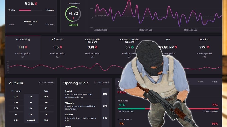 How To Use Leetify To Improve Your Game