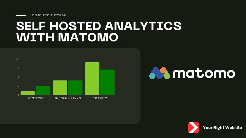 Demo of Matomo Analytics: Private, easy to use and self hosted Google Analytics alternative