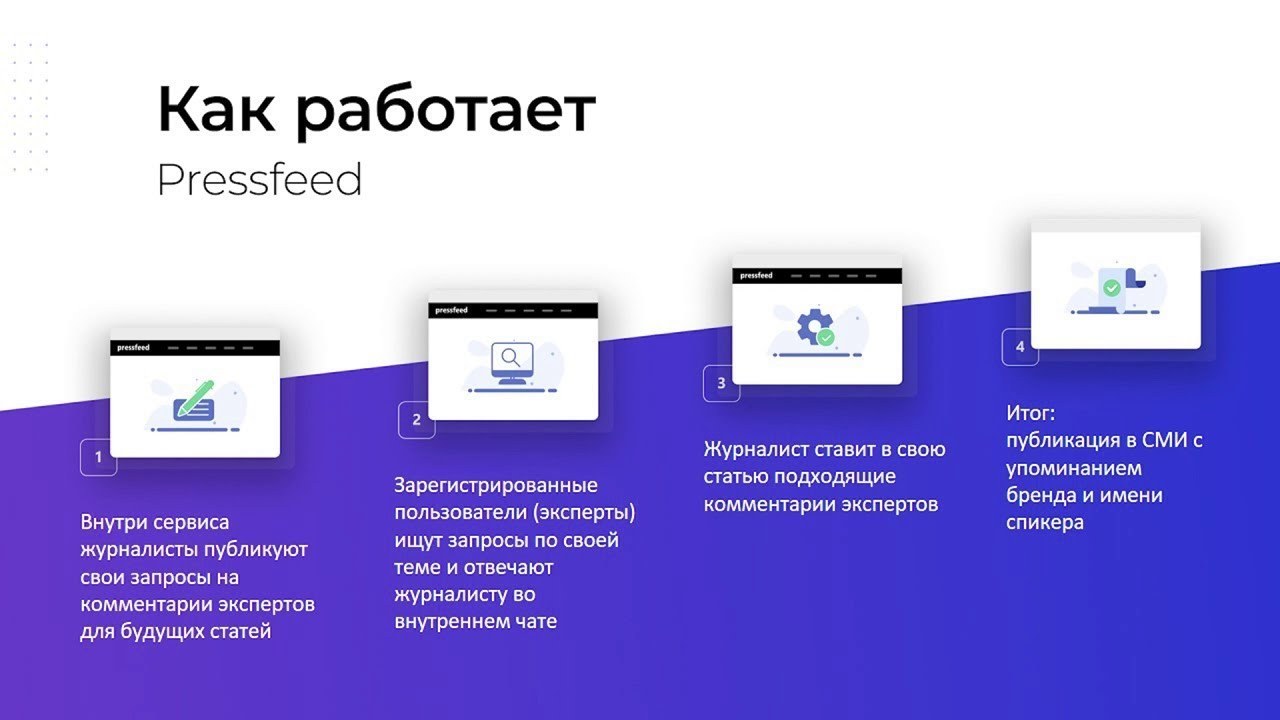 Какие задачи бизнеса решает Pressfeed