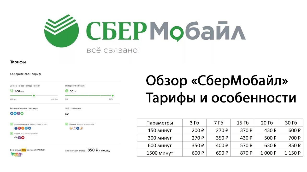 Тарифы и особенности СберМобайла