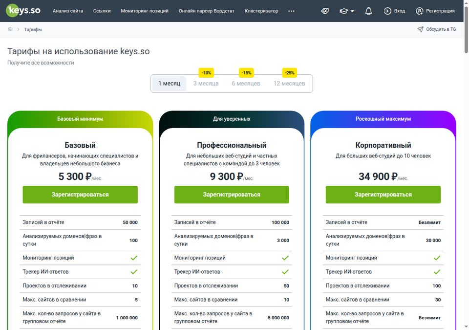 Keys.so — страница тарифов