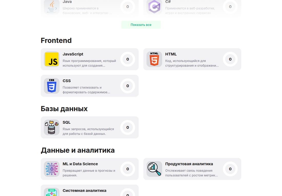 База вопросов Солвит, разложенная по направлениям. Сверху видны плитки Java и C#, ниже раздел Frontend с плитками JavaScript, HTML и CSS, раздел «Базы данных» с плиткой SQL, раздел «Данные и аналитика» с плитками «ML и Data Science», «Продуктовая аналитика» и «Системная аналитика». У каждой плитки короткое описание технологии и круглый счётчик со значением 0 — личный прогресс посетителя без входа. Между разделами кнопка «Показать все».