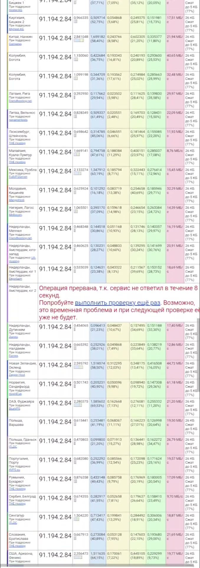 Бесплатная проверка доступности сайта из различных частей мира