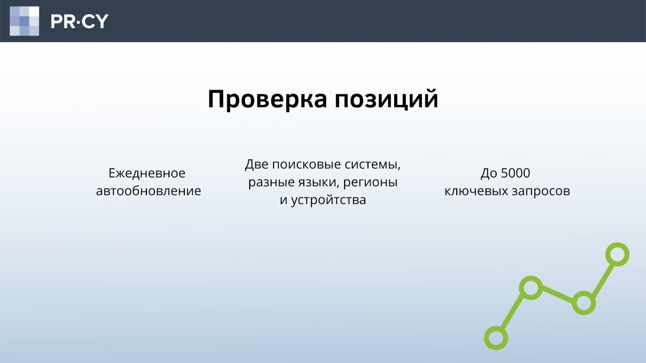 Проверка позиций сайта в поисковых системах — «Анализ сайта» от PR-CY