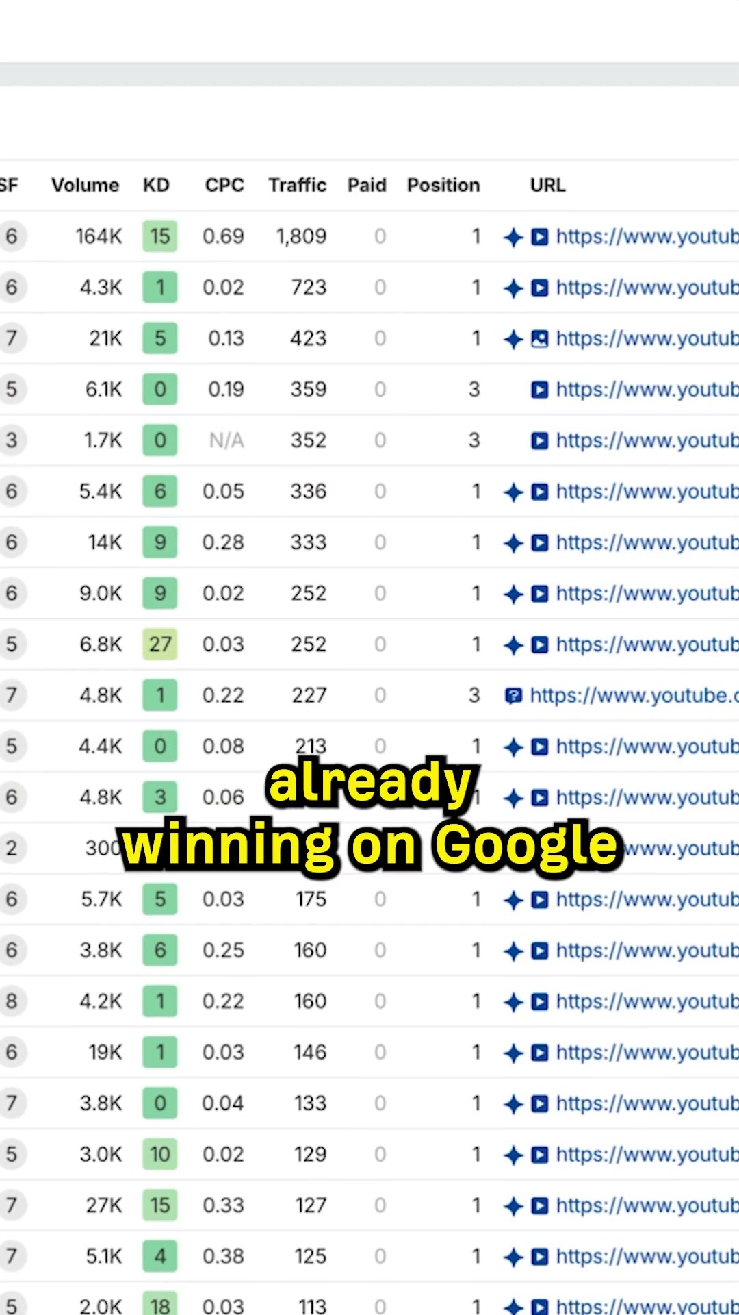Use this Trick to Find YouTube SEO Topics