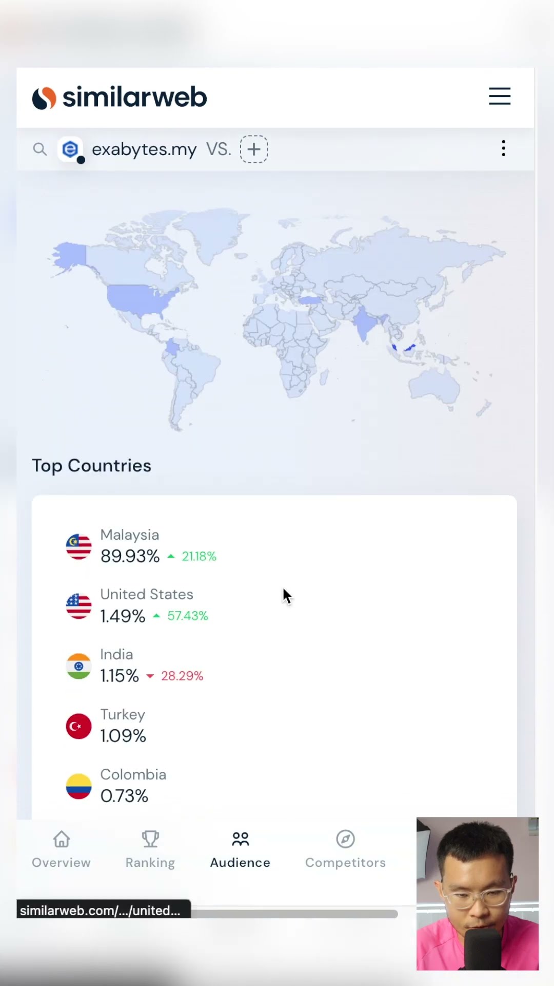 Similarweb - Free Competitor Analysis Tool