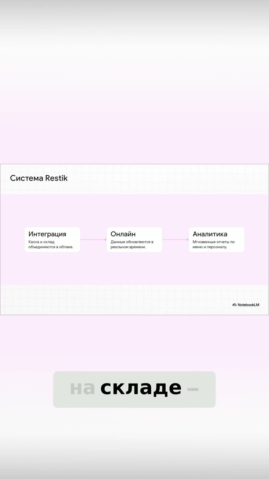 RESTIK: облачная платформа для вашего бизнеса